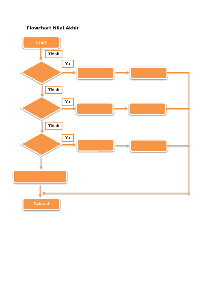 Flowchart Penentuan Nilai Akhir | PDF