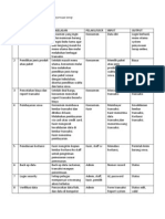 Daftar Tabel Fungsional System Penyewaan Terop Online 2