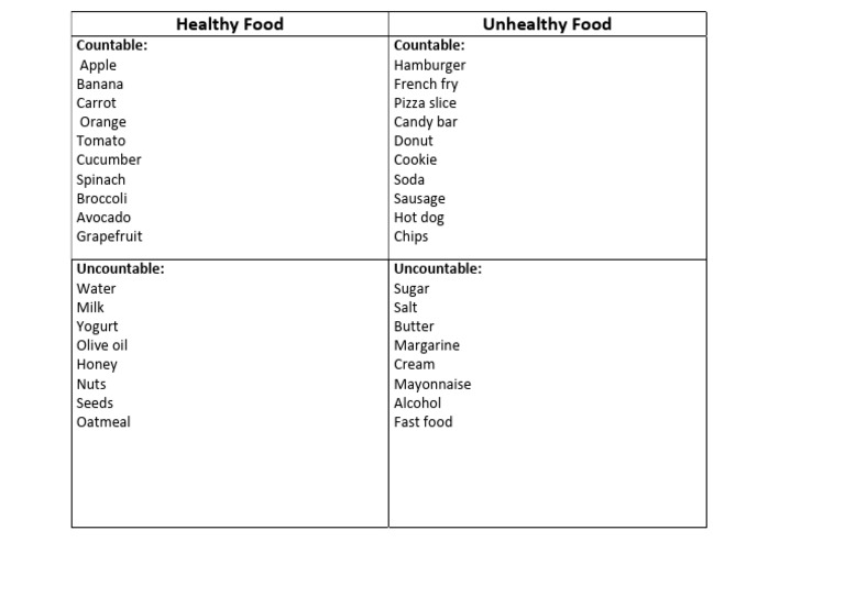 Food Chart Pdf