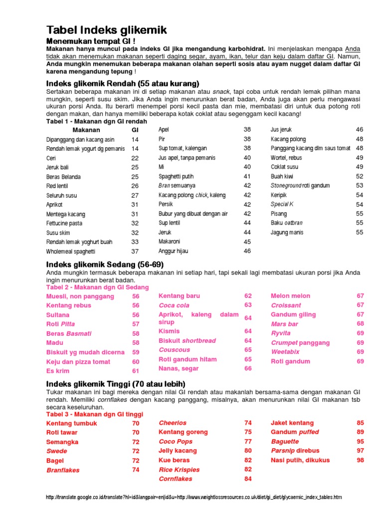Tabel Indeks Glikemik