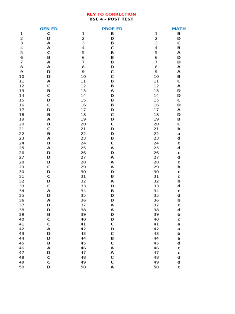 Correction du Test BSE 4 Gén Ed Math | PDF