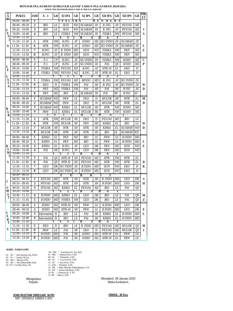 Roster Harian GN Final | PDF