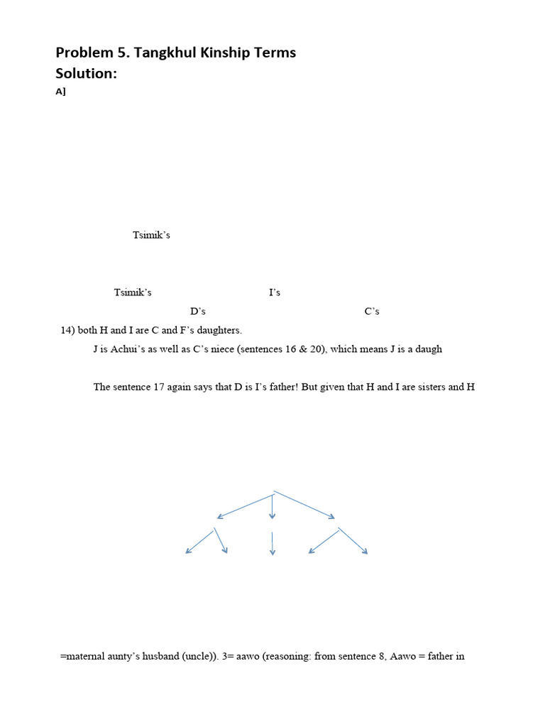 Tangkhul Kinship Terms Explained | PDF