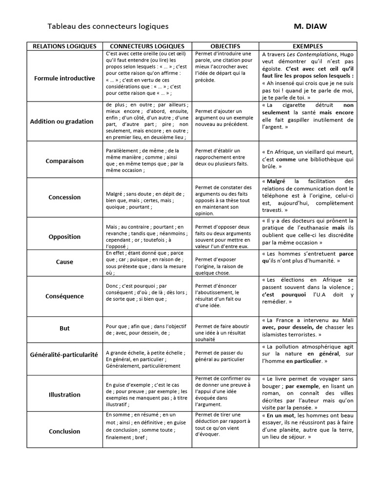 Tableau des connecteurs logiques | PDF