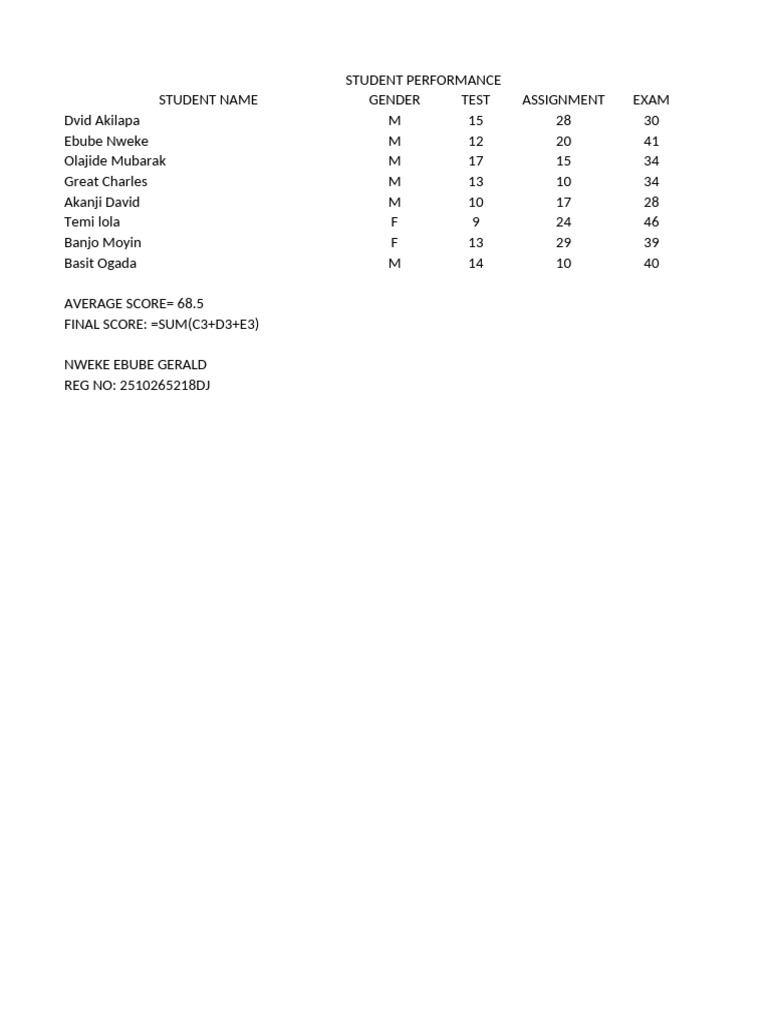 Student Performance Summary Report | PDF