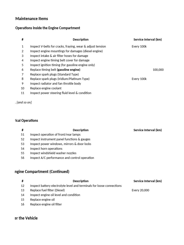 Car Maintenance Checklist and Schedule | PDF | Automatic Transmission ...