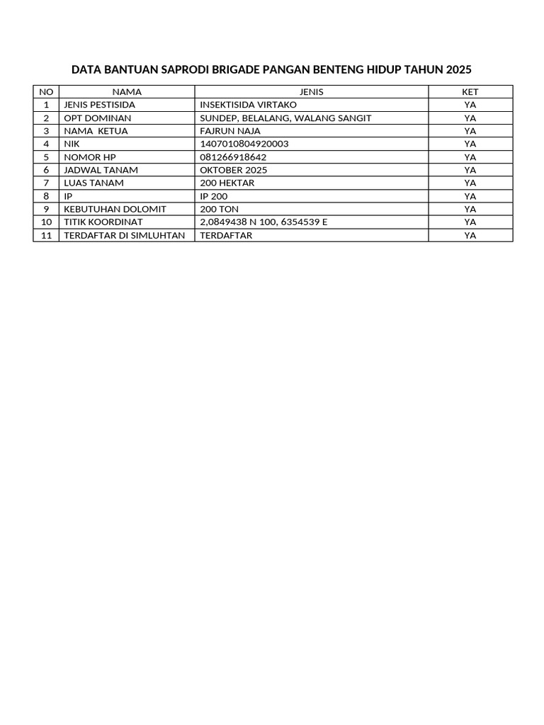 Data Saprodi Brigade Pangan 2025 | PDF