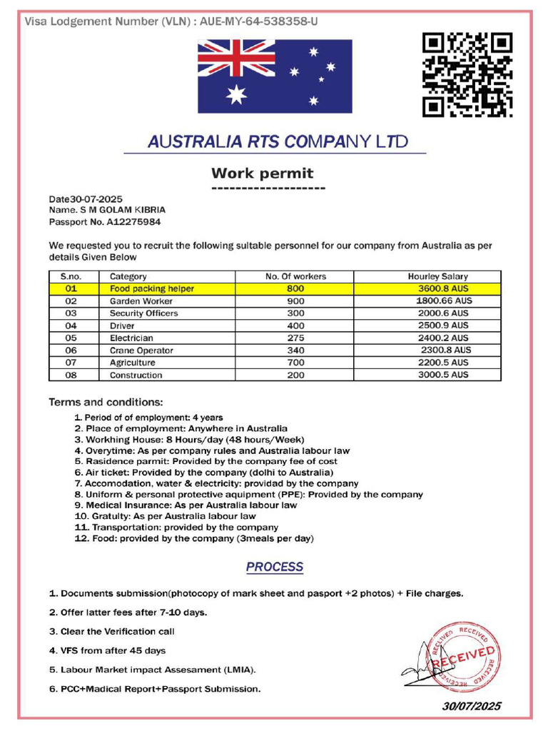 Mohammed Showkat Ali Work Permit Form ... | PDF