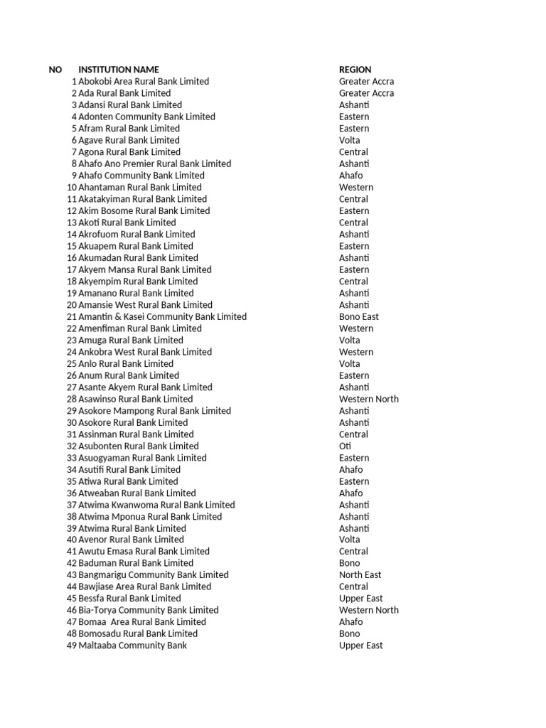 List of Rural Banks in Ghana | PDF