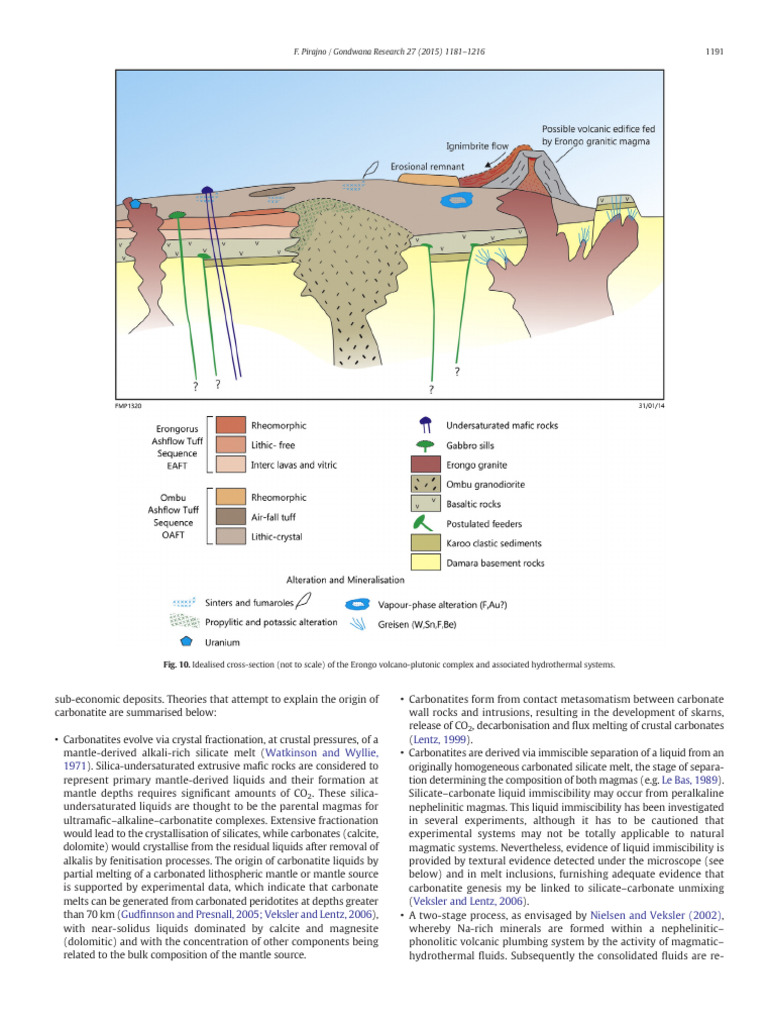 Pirajno 2014 Intracontinental Anorogenic Alkaline Magmatism and ...