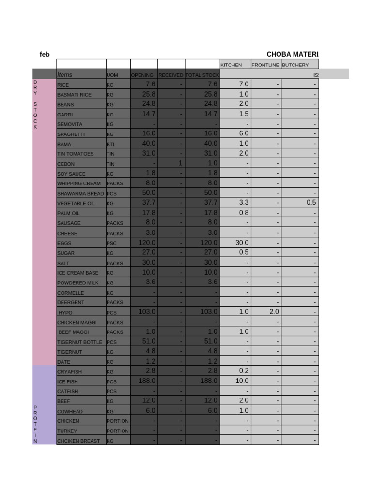 Kitchen Inventory Movement Report | PDF | Food And Drink | Foods