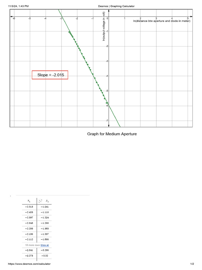 ISL 02 Medium Aperture | PDF
