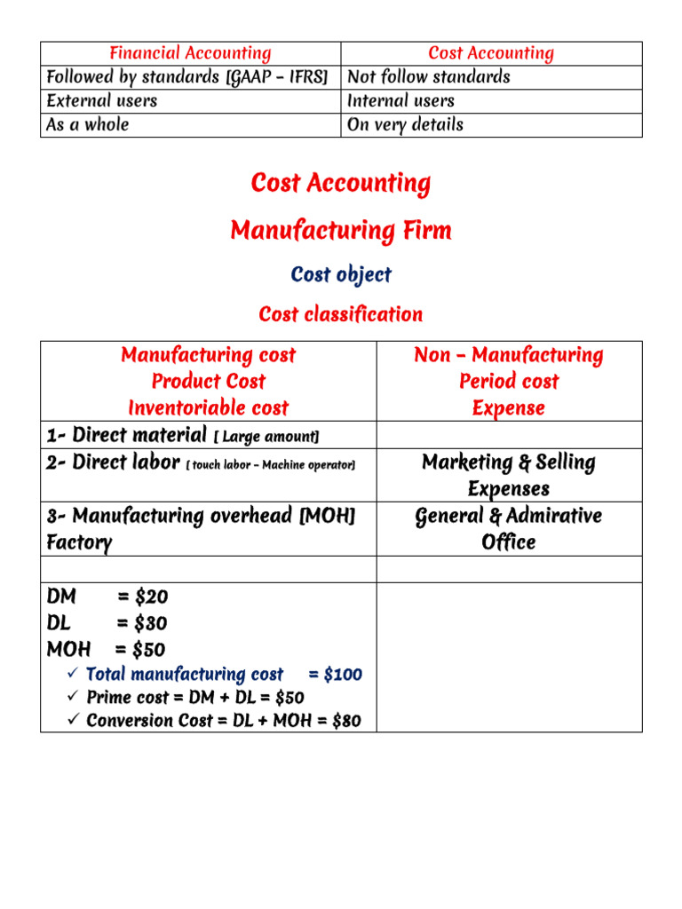 Cost Accounting Manufacturing Firm | PDF | Accounting | Financial ...