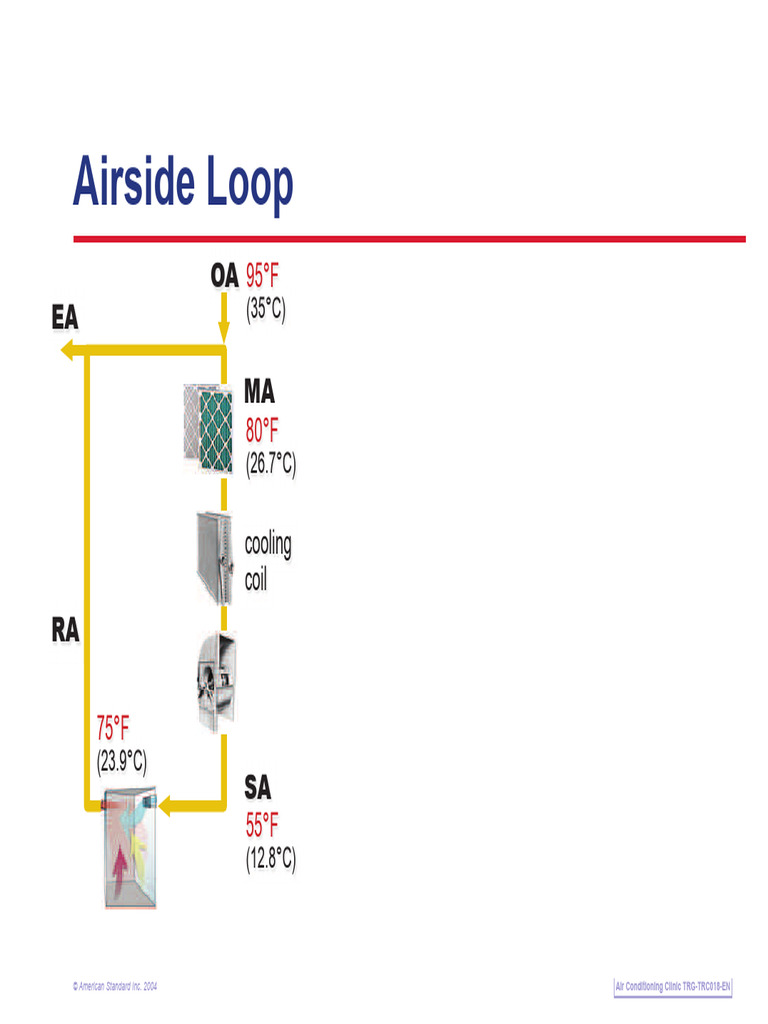 Intro To Hvac-38 | PDF
