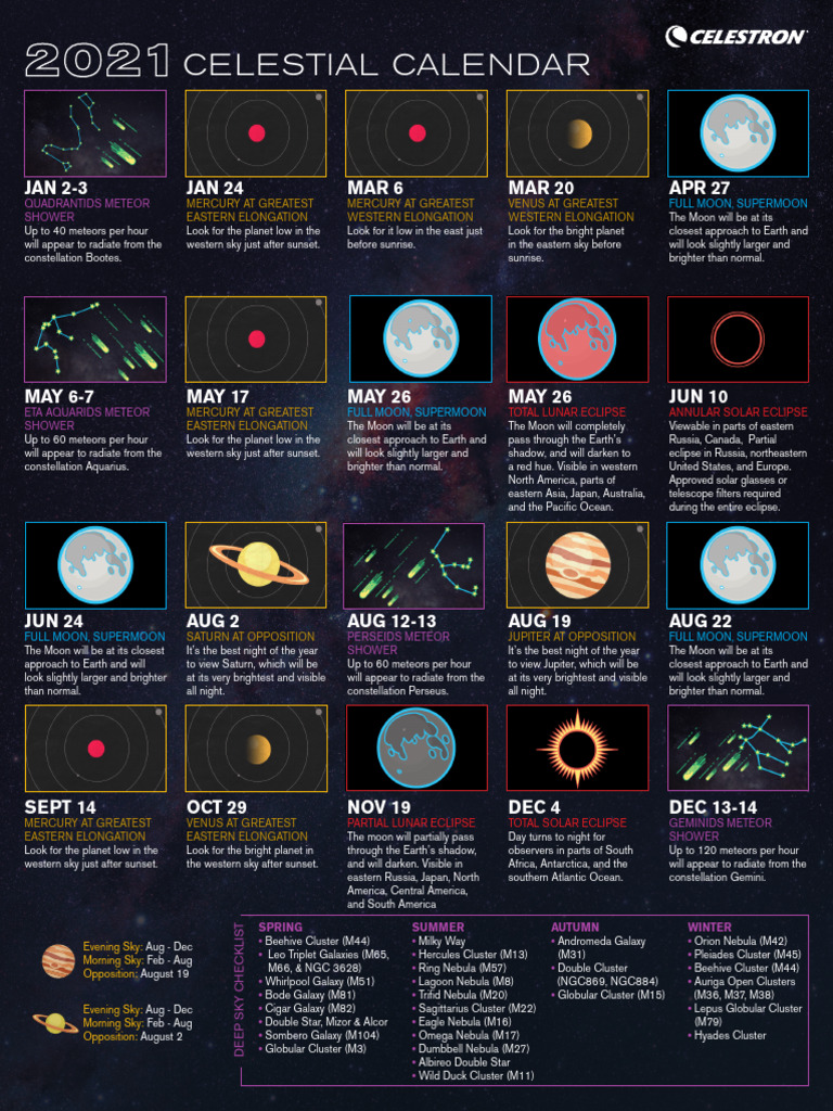2021 Astronomical Events Calendar | PDF | Eclipse | Moon