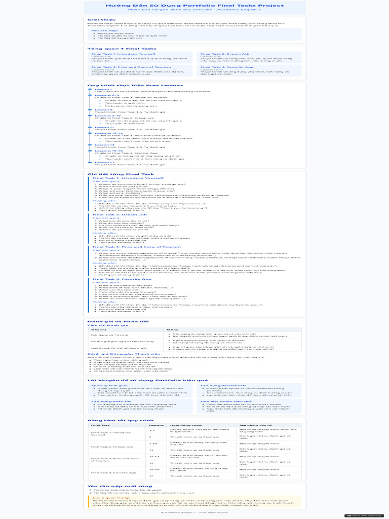 Portfolio Final Tasks Guide AE1 | PDF
