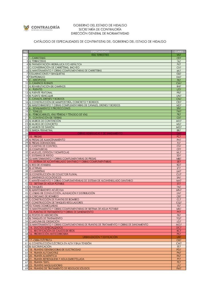 Catalogo de Especialidades Contratistas - Mar 24 | PDF
