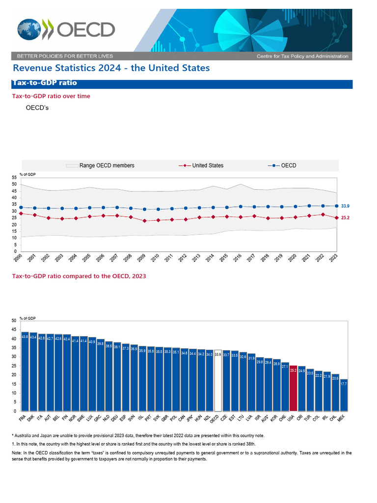 Revenue Statistics United States | PDF | Taxes | Value Added Tax