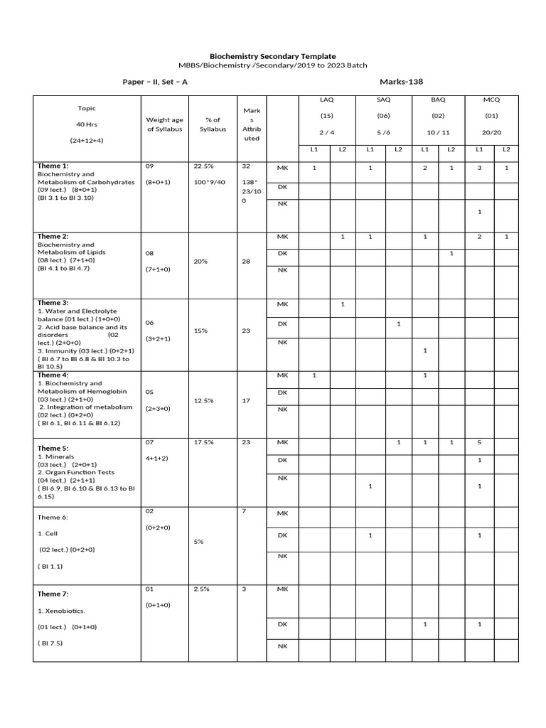 Secondary Template Biochem PAPER II A, B, C | PDF | Biochemistry ...