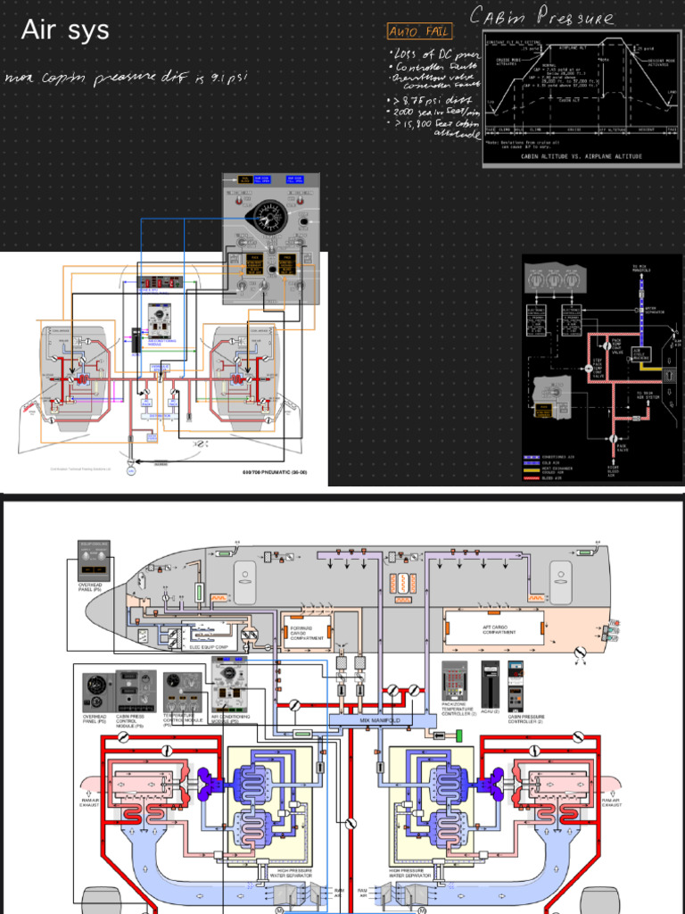 Air System | PDF
