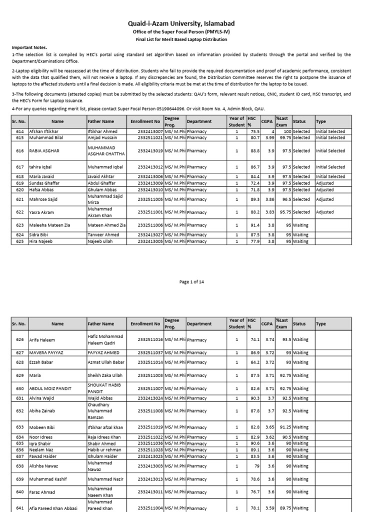 QAU Pharm-D Merit List 2024 | PDF