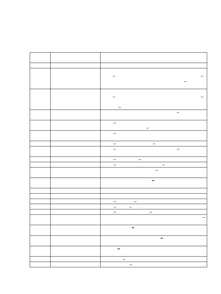 Revised Compulsory Standards July 2022 | PDF | Screw | Fertilizer