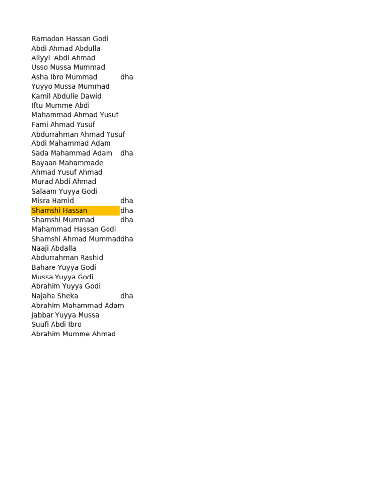 List of Names and Affiliations | PDF