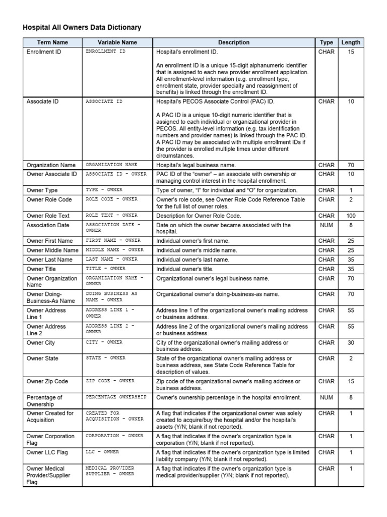 PECOS PAC ID Overview for Hospitals | PDF | Identifier | Business