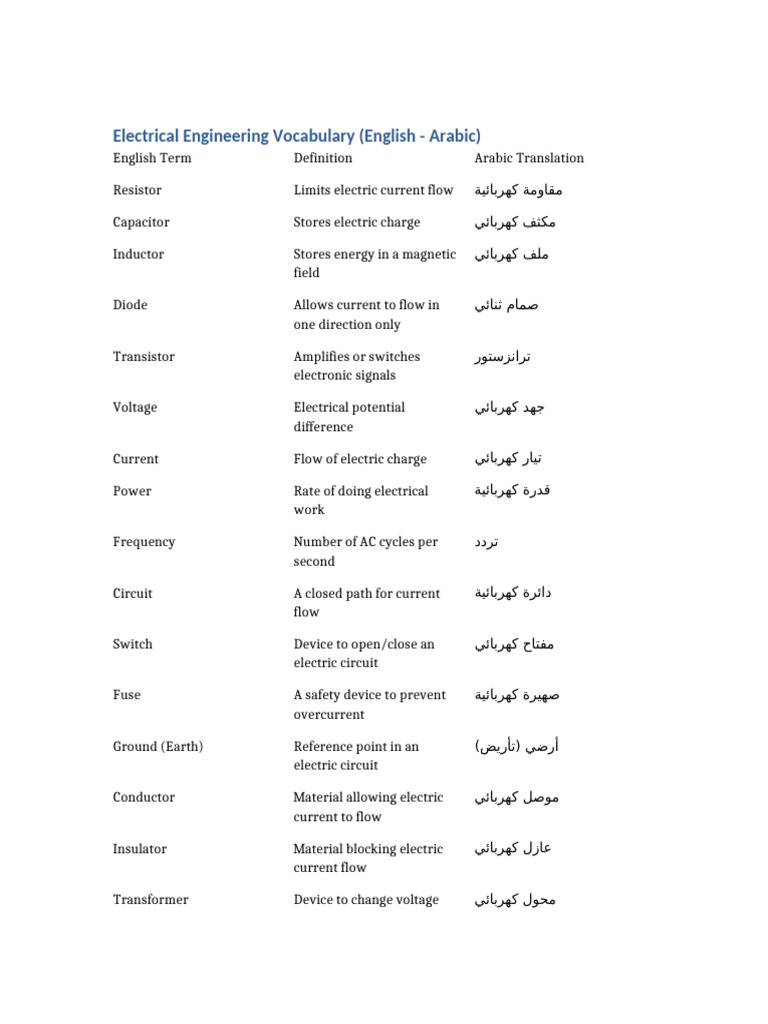 Electrical Engineering Terms: English-Arabic | PDF