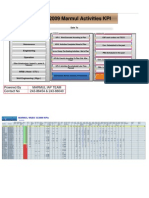 Week-06-2008 Marmul IAP Weekly KPIs Ful (Version 1)