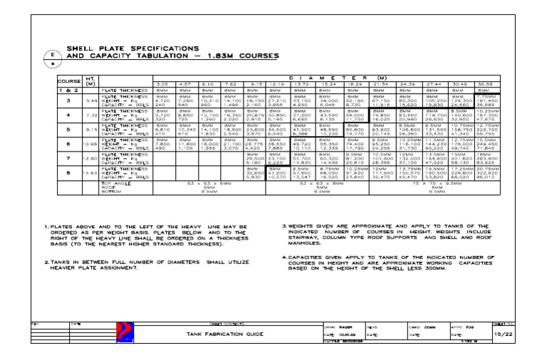 Tankfab 15 of 22 Shell Courses | PDF