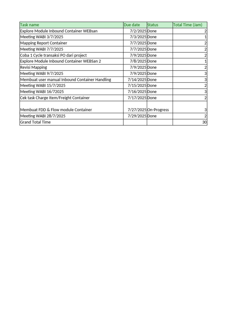 Project Task Overview for Inbound Container | PDF