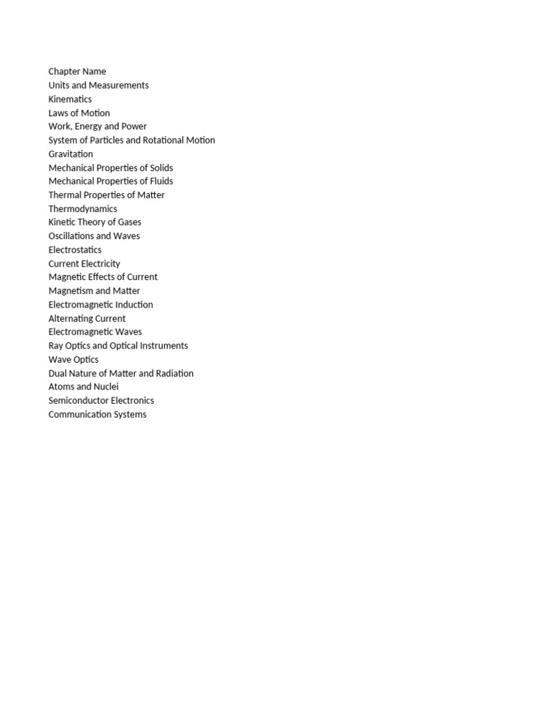 JEE Main 2025 Syllabus Overview | PDF