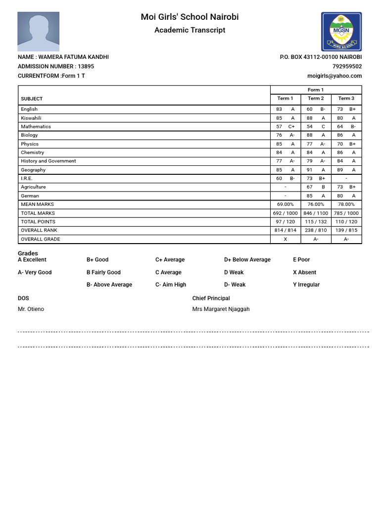 Wamera Fatuma Kandhi-Transcript | PDF