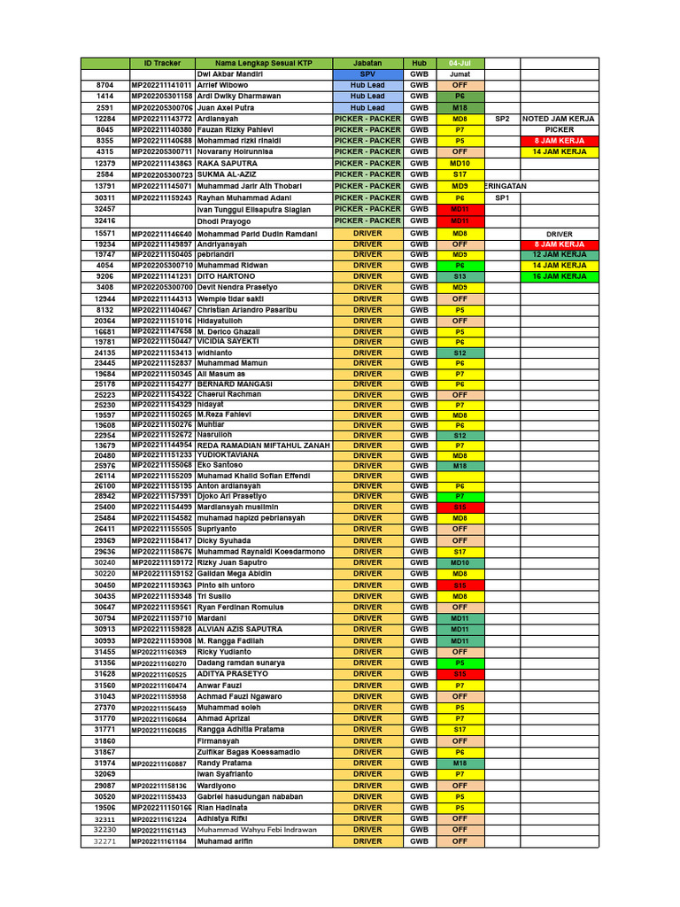 GWB Employee ID Tracker and Roles | PDF