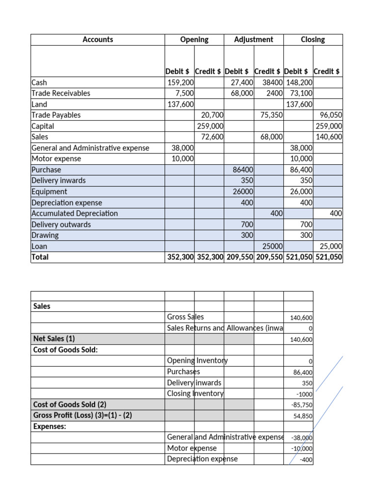 Monthly Financial Statement Overview | PDF | Debits And Credits | Expense