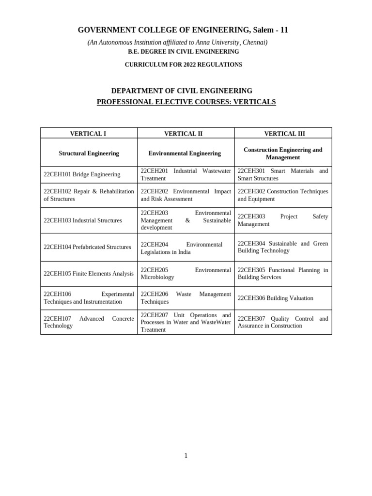 Civil Engineering Curriculum 2022 | PDF | Concrete | Bridge
