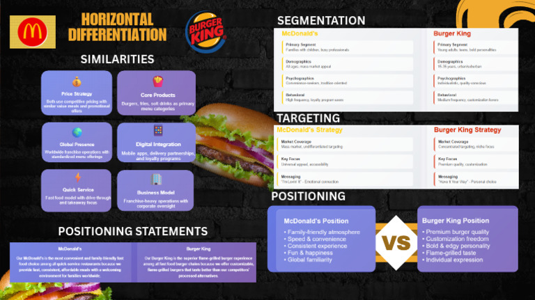 Burger King Vs McDonalds | PDF