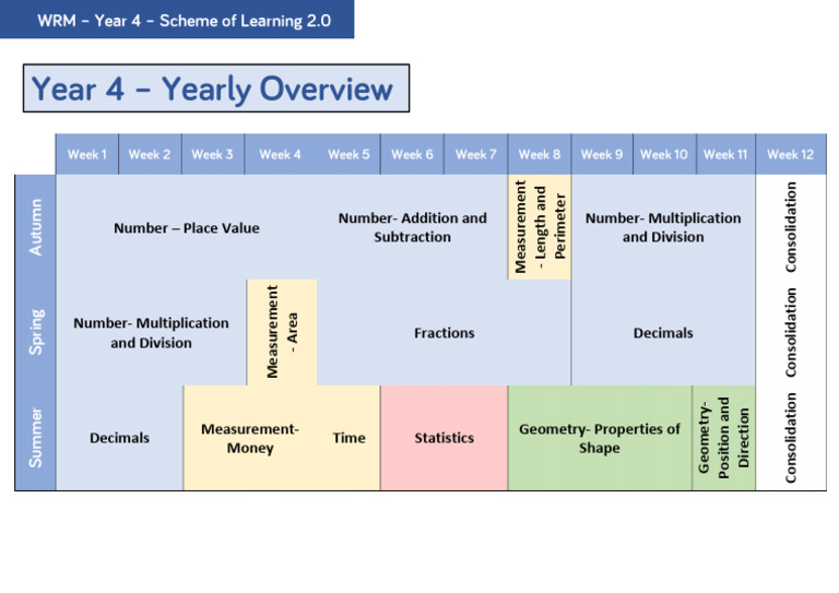 Year 4 Maths Curriculum Overview | PDF