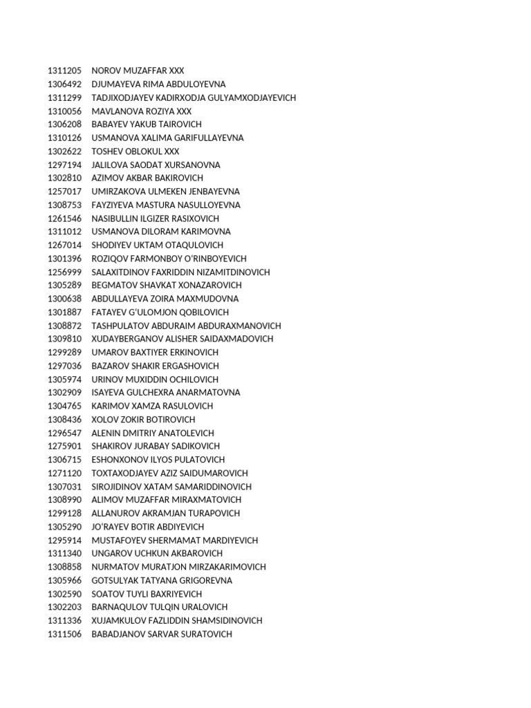 List of Individuals and IDs | PDF