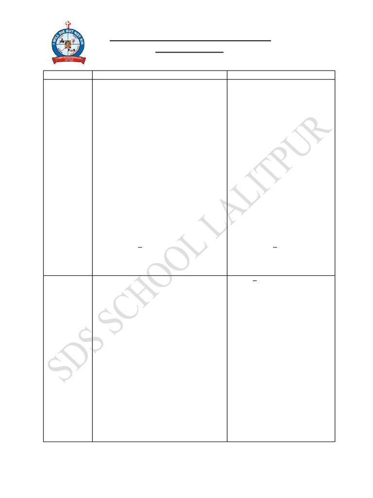 Class 12th Full Syllabus Sds 2025 | PDF | Function (Mathematics ...