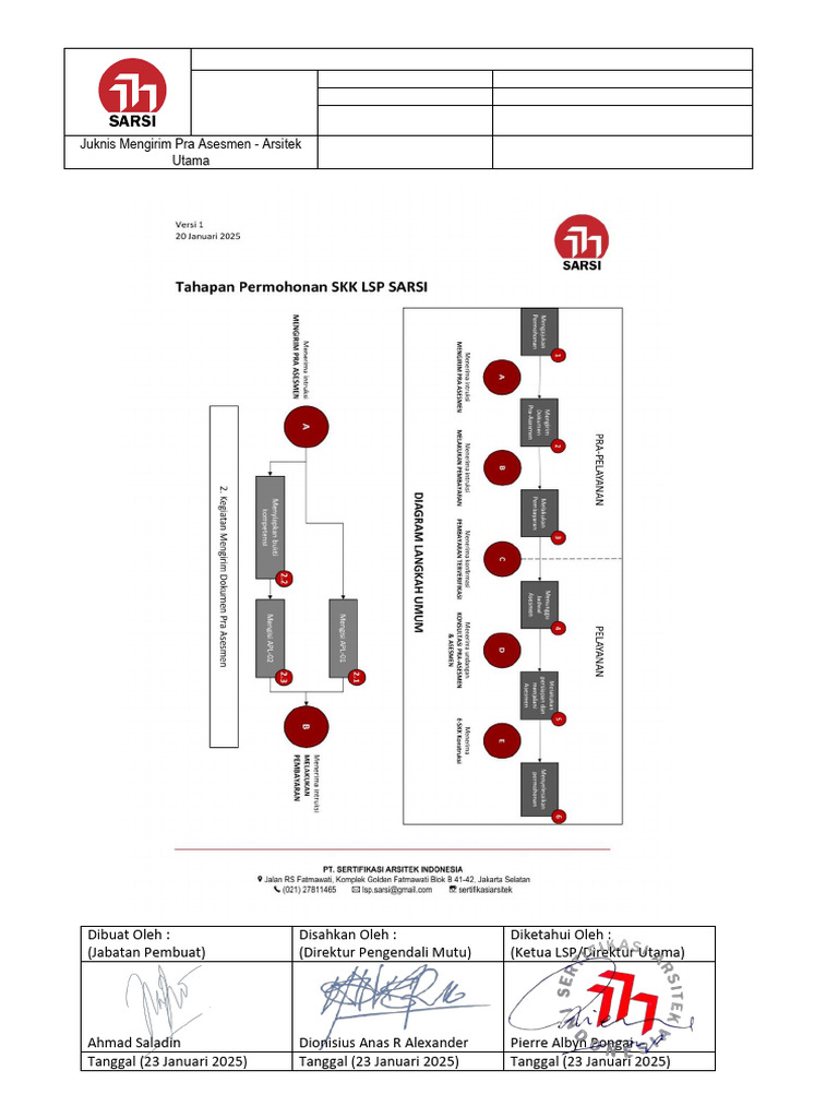 Juknis Pra Asesmen Arsitek SARSI 2025 | PDF