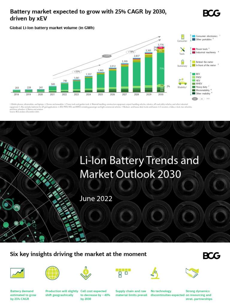 Li-Ion Battery Market Trends 2030 | PDF | Lithium Ion Battery