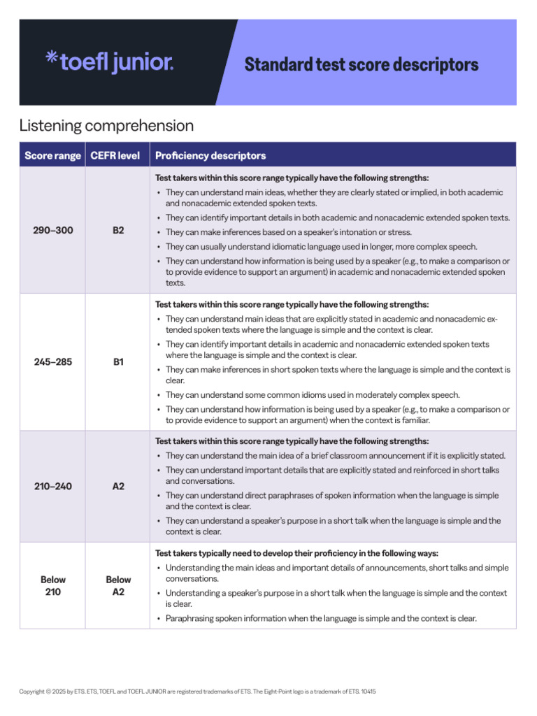 CEFR Test Score Descriptors Guide | PDF | Test Of English As A Foreign ...