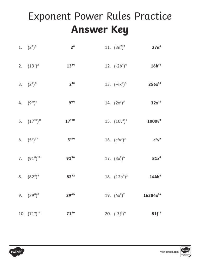 Exponent Power Rules Practice Worksheet | PDF