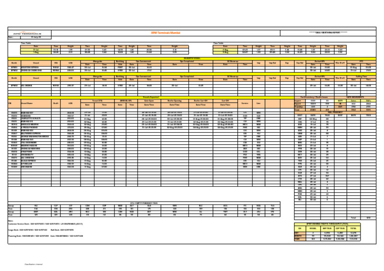 APM Terminals Mumbai Berthing Report | PDF | Shipping