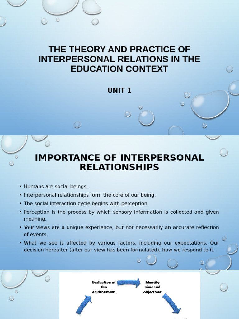 EDUB 2724 Unit 1 Theory and Practice of Interpersonal Relationships (R ...