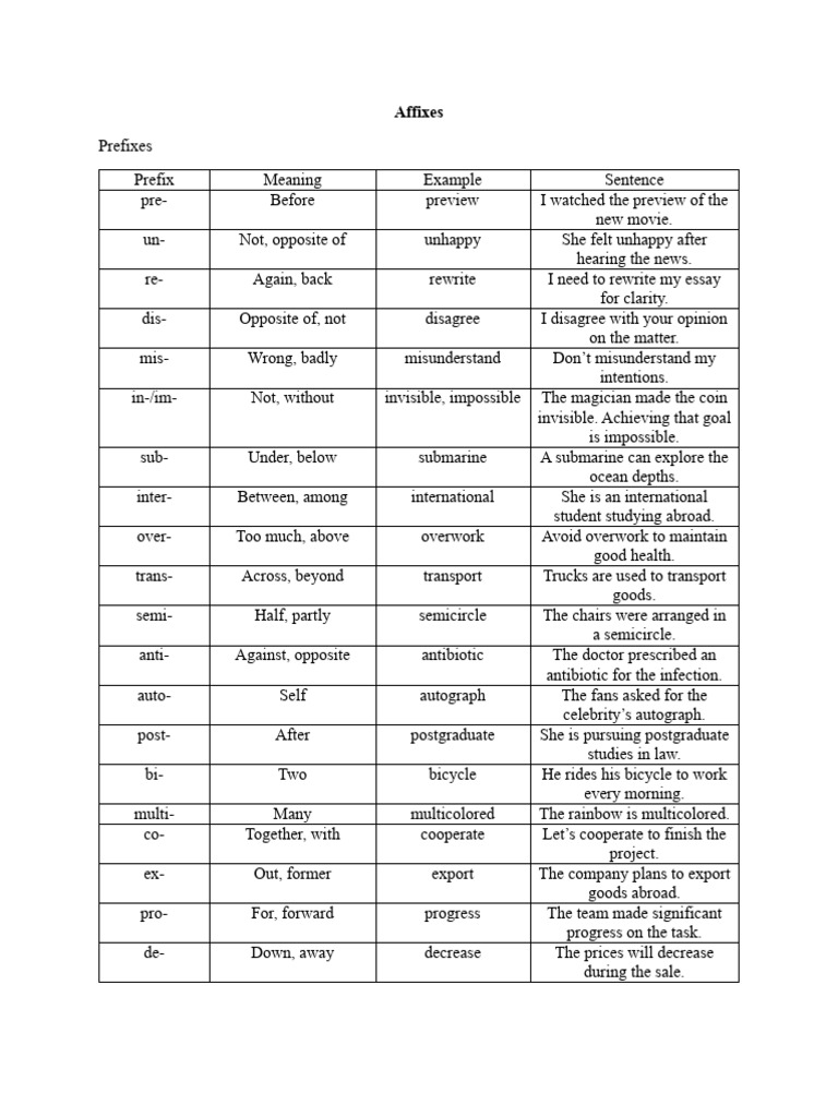 Prefixes and Suffixes Overview | PDF | Linguistics