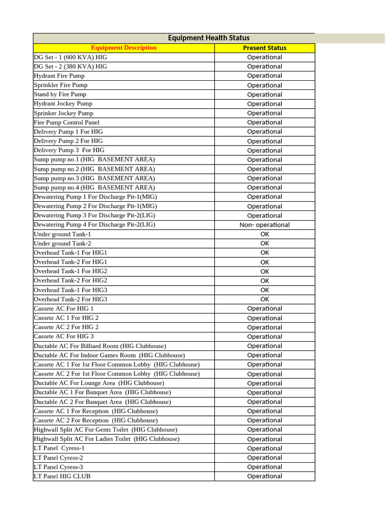 Equipment Health Status | PDF | Fires | Hydraulics