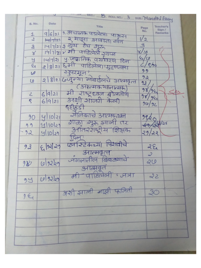 10th STD Marathi Essay | PDF